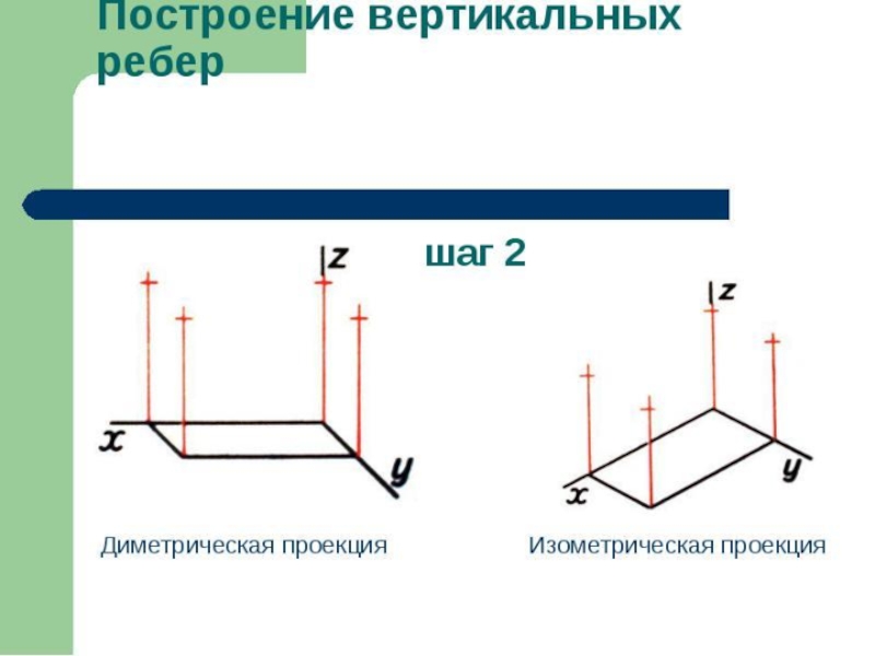 Нарисуйте оси фронтальной диметрической и изометрической проекции