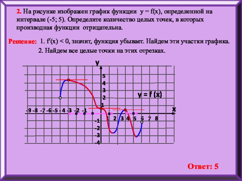 Производная 9 х равна. Отрицательная функция на графике. Целые точки на графике это. Убывание функции. Количество целых точек в которых производная функции отрицательна.