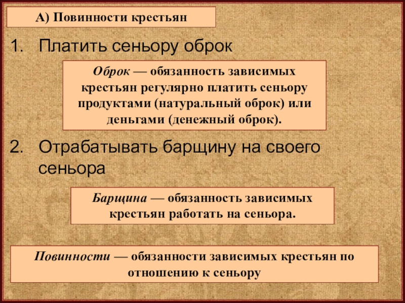 Оброк это в истории. Повинности крестьян по отношению к сеньору. Натуральный и денежный оброк. Крестьяне платят оброк. Права зависимых крестьян.