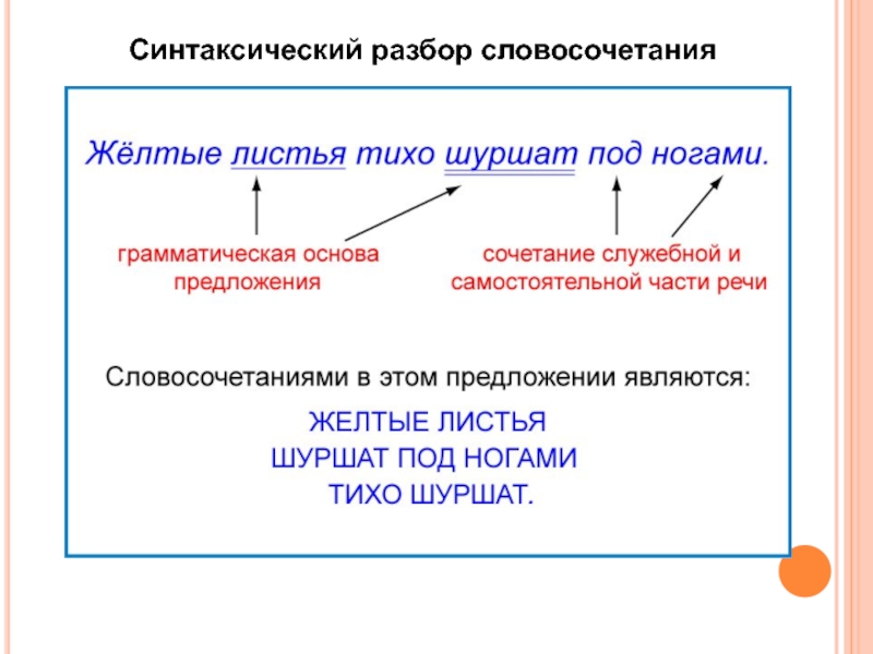 Связь слов в предложении 2 класс презентация перспектива