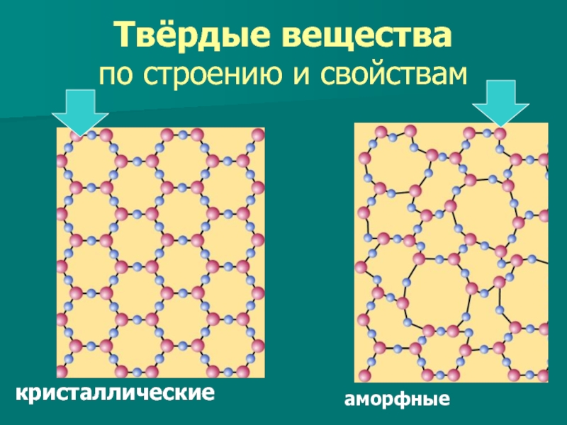 Строение твердых. Строение твердого вещества. Внутреннее строение твердого вещества. Схема твердого вещества. Твердые вещества соединения.