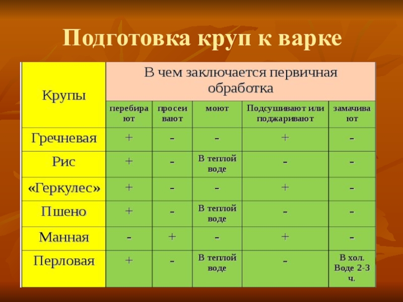 Выход каш различной консистенции в детском саду