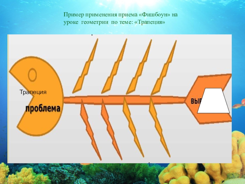 Метод фишбоун