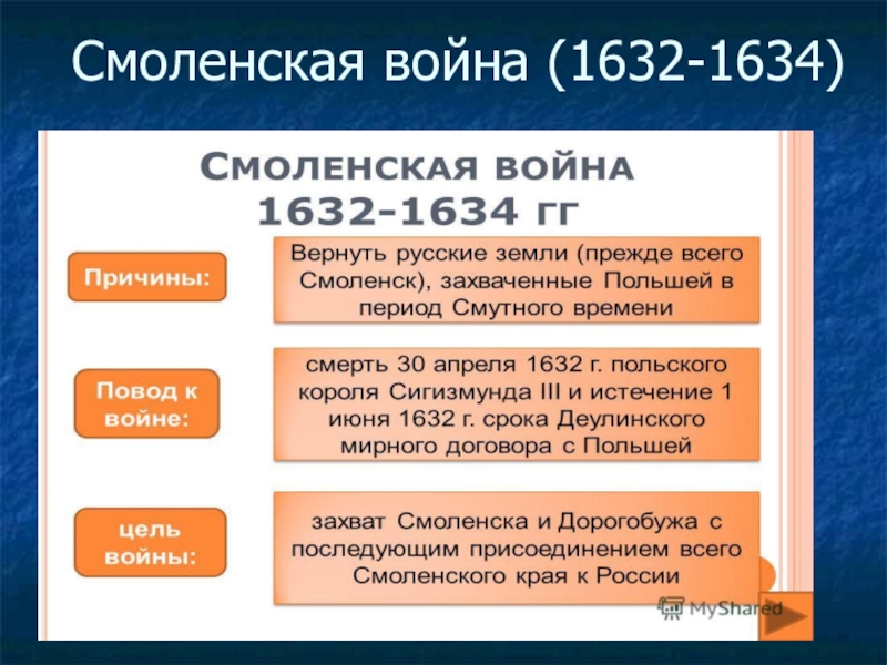 Дата смоленского. Русско польская Смоленская война 1632-1634. Русско-польская война 1632-1634 результат. Причины Смоленской войны 1632-1634 таблица. Итоги русско польской войны 1632 1634.