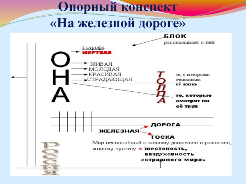 Блок 11 класс. Опорный конспект. Опорный конспект по литературе. Опорный конспект пример. Опорная схема-конспект по литературе.