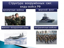 Презентация Виды войск России