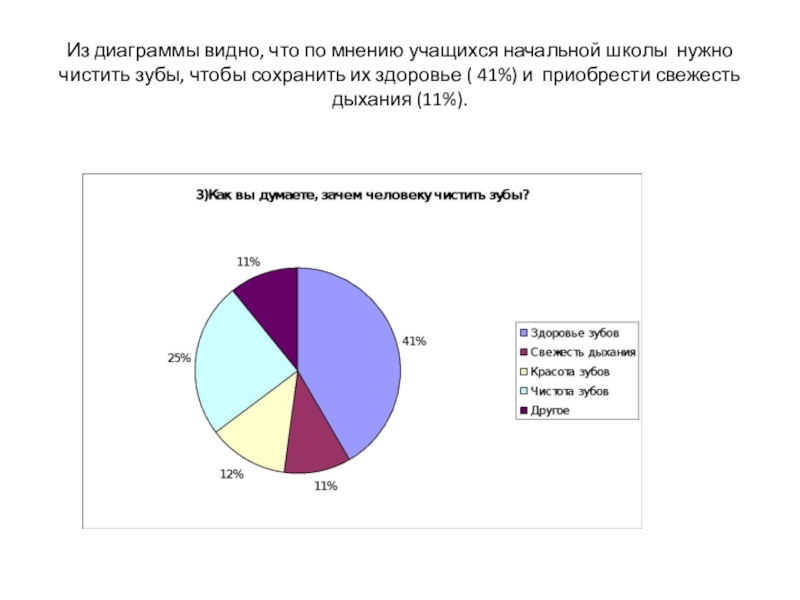 На диаграмме видно