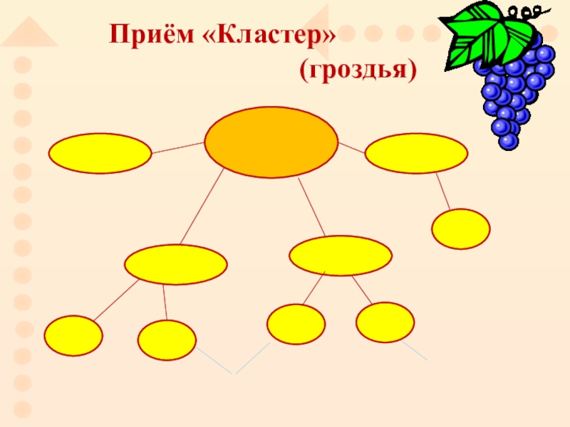 Кластер для презентации