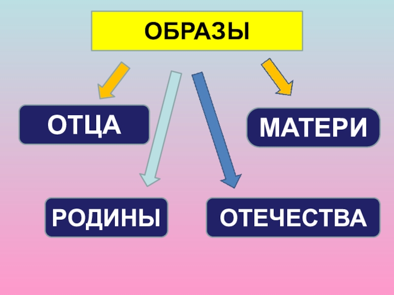 Презентация по истокам 3 класс вера