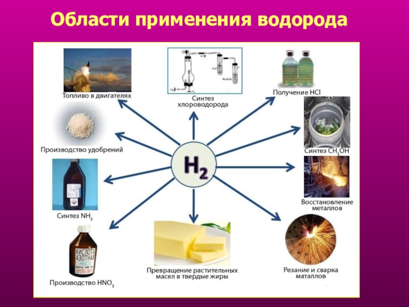 Проект на тему водород по химии 9 класс