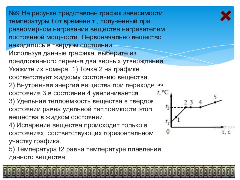 Представлен график зависимости температуры