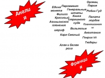 Презентация к уроку истории по теме Государства Перинейского полуострова