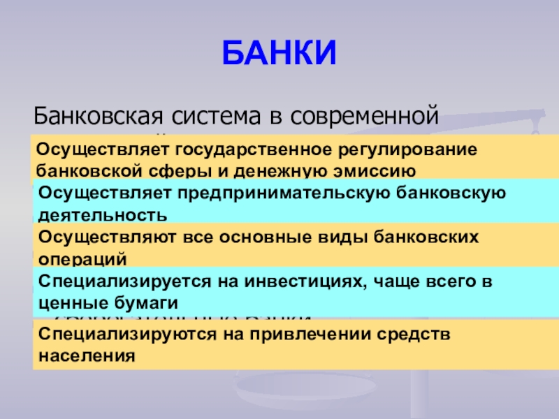 Коммерческие банки презентация 11 класс экономика