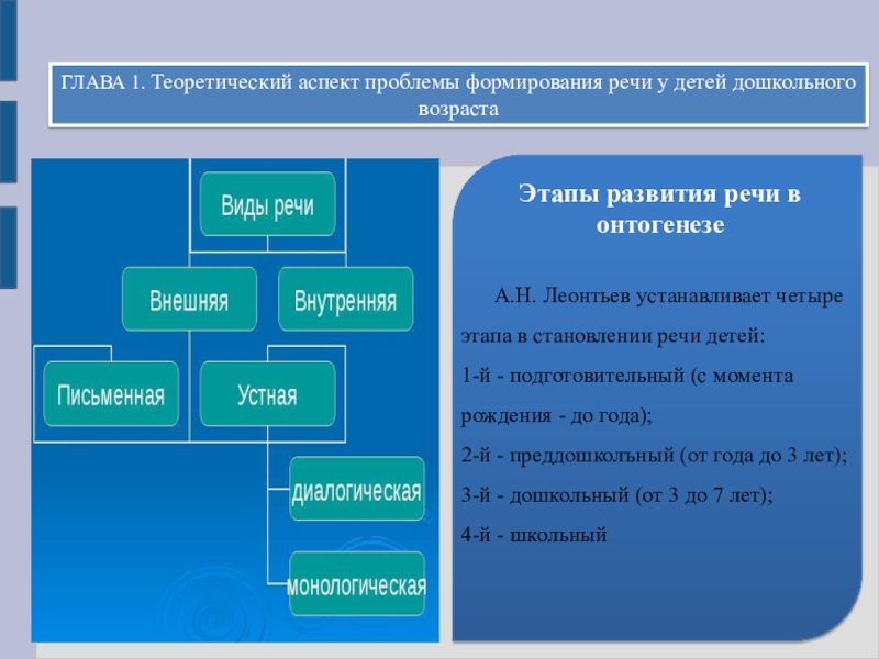 Виды монологической речи презентация