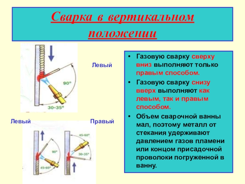 Презентация на тему газовая сварка