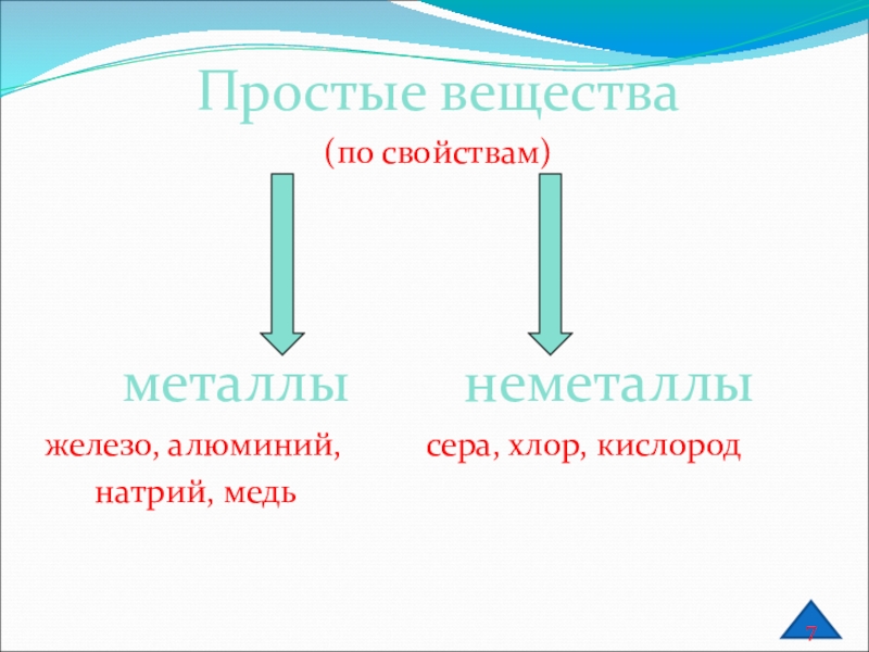 Хлор сера кислород