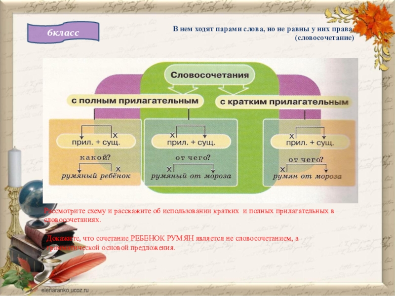 Рассмотренный словосочетание. Шасси словосочетание с прилагательным. Словосочетание право. Прилагательное к слову шасси. Словосочетание со словом шасси.