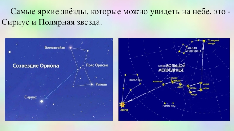 Сириус звезда какого созвездия. Полярная звезда и Сириус на небе. Сириус и Полярная звезда на карте звездного. Самая яркая звезда в созвездии Полярная звезда. Сириус и большая Медведица на карте звездного неба.