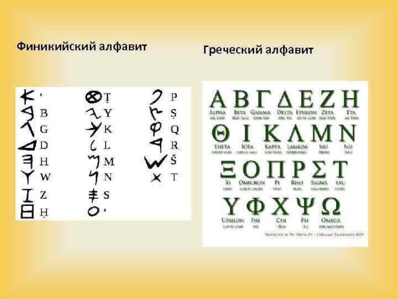 Финикийский язык на русском. Финикийский алфавит. Финикийский алфавит и греческий. Древнегреческий алфавит буквы. Греческий алфавит на основе финикийского.