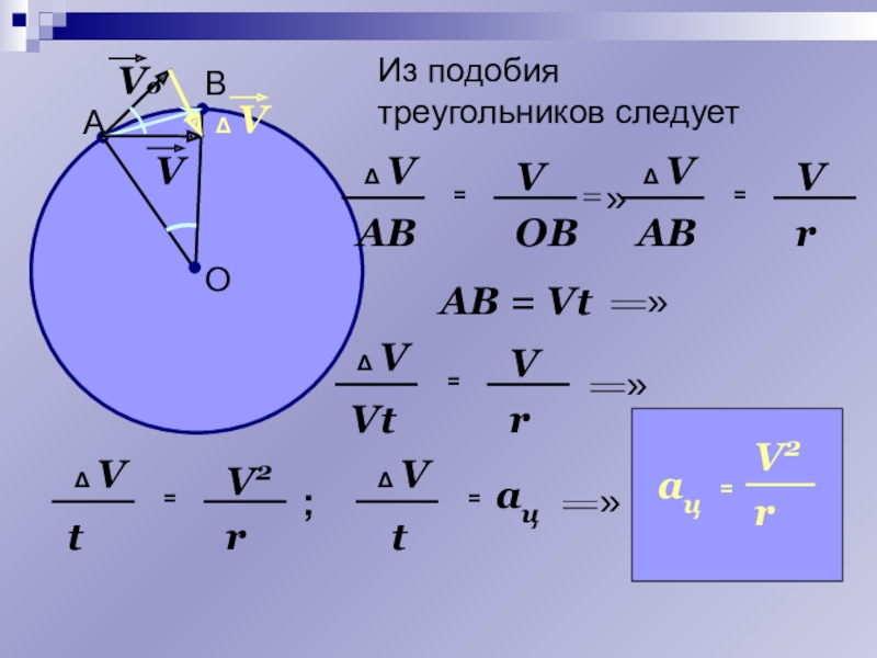 Движение по окружности физика. Формулы окружности физика. Динамика по окружности формулы. Подобие окружностей. Подобие кругов.