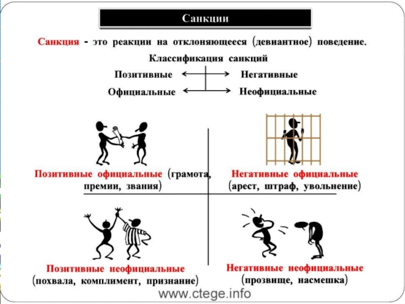 Социальные санкции картинки для презентации