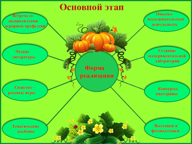 Обучение начинающих и опытных садоводов презентация