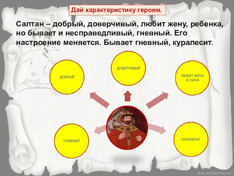 Характеристика героя 3 класс. Салтан характеристика героя. Характеристика героев сказки о царе. Царь Салтан характеристика героя. Характеристика героев сказки о царе Салтане.