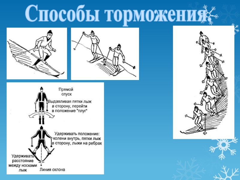 Определить на рисунке торможение плугом