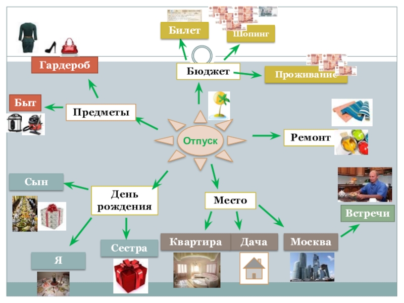 Интеллектуальная карта семейное право