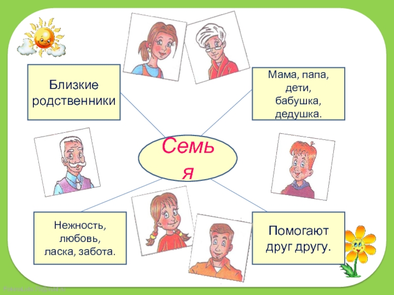 Мини проект моя семья