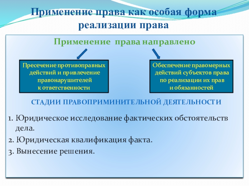 Реферат: Реализация права и её формы