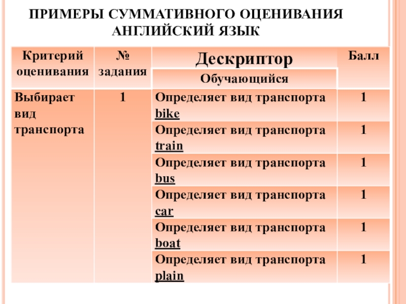 Оценка по английски. Суммативное оценивание по химии 7 класс. Малое суммативное оценивание по Музыке 2 класс.