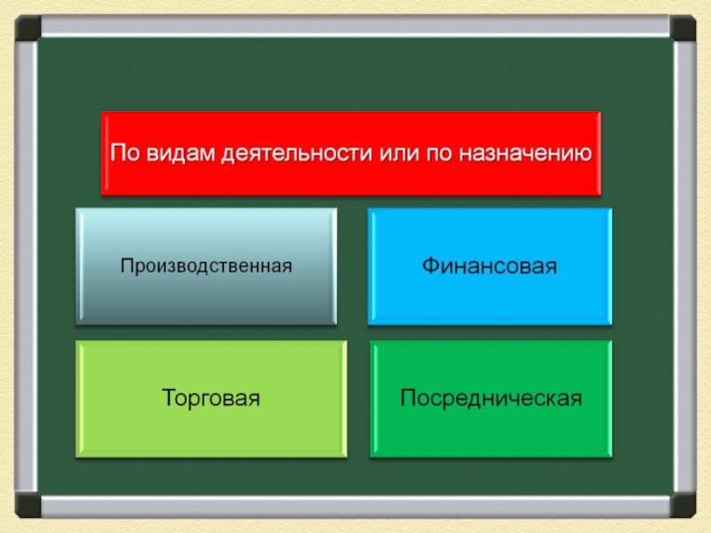 Презентация по обществознанию 8 класс на тему предпринимательская деятельность