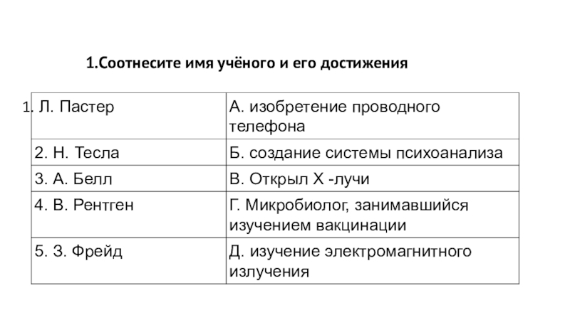 Соотнесите открытия и ученого. Имена ученых. Соотнесите учёного и его открытие:. Соотнеси ученых и их открытия. Соотнесите имя ученого с его вкладом в физику.