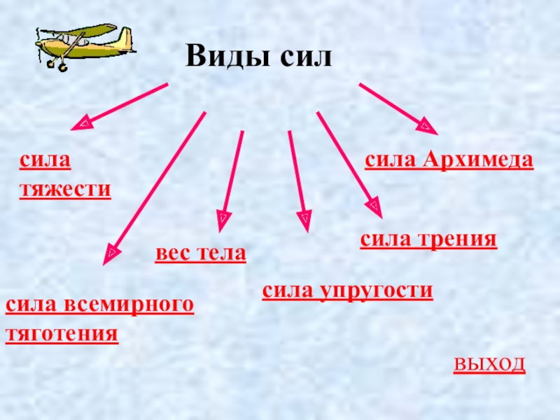 Силы в природе 10 класс. Виды сил.