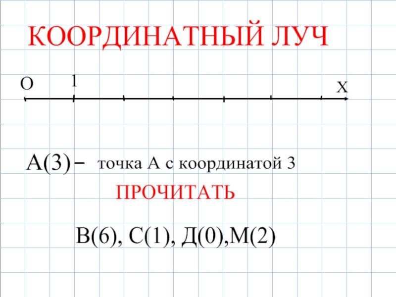 Координатный луч это. Координатный Луч. Координатный Луч 5 класс. Координатный Луч рисунок. Правило шкала координатный Луч 5 класс.