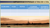 Архитектурные стили Санкт - Петербурга
