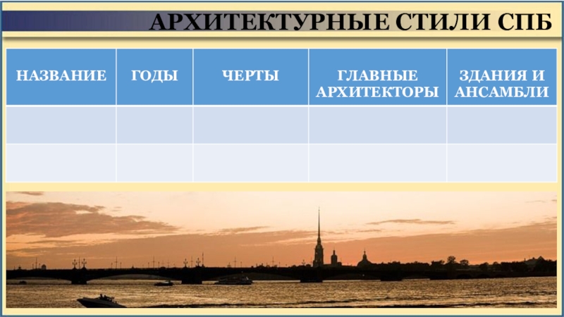 Презентация Архитектурные стили Санкт - Петербурга