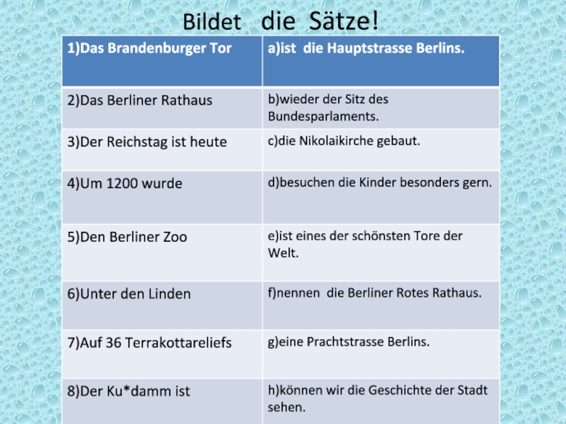 Die sätze. Die Stadt в немецком языке. Презентация на тему Берлин по немецкому языку 6 класс. Презентация на немецком языке на тему Berlin. Проект по немецкому языку 7 класс Берлин.