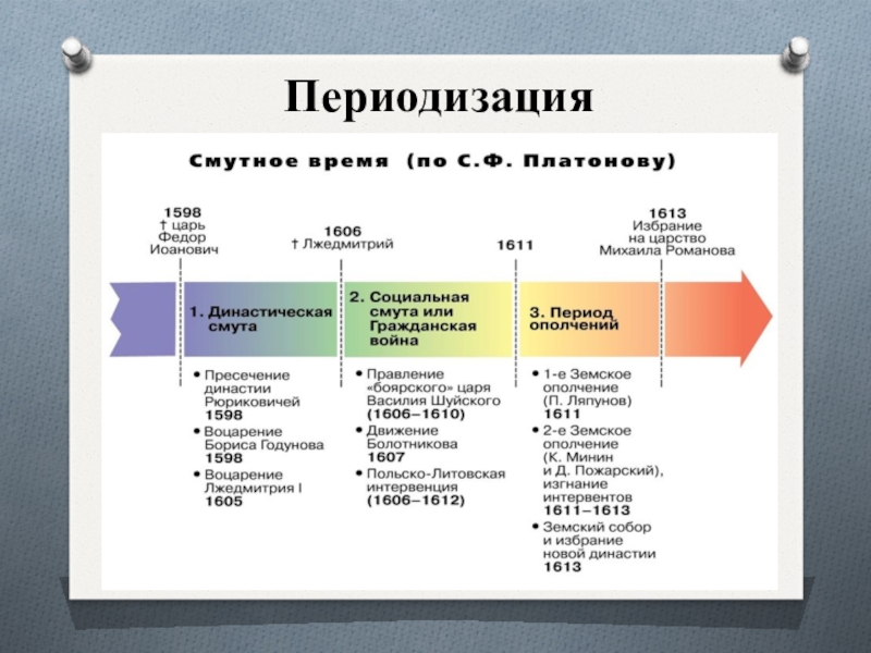 Предмет истории историческая периодизация. Ключевский периодизация истории России. Периодизация истории химии кратко. Периодизация истории церкви. Периодизация истории Испании.