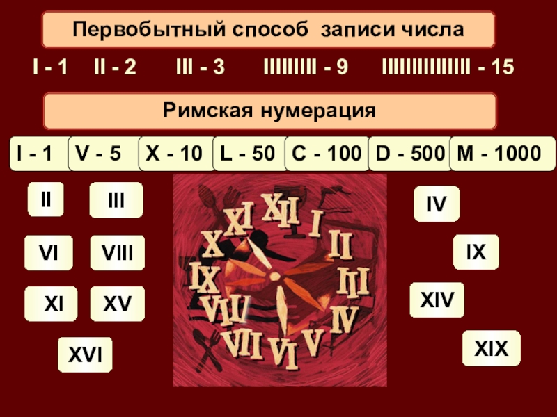 Нумерация времени. Способы записи чисел. Римская нумерация. Способы записи цифр. Римская нумерация чисел.