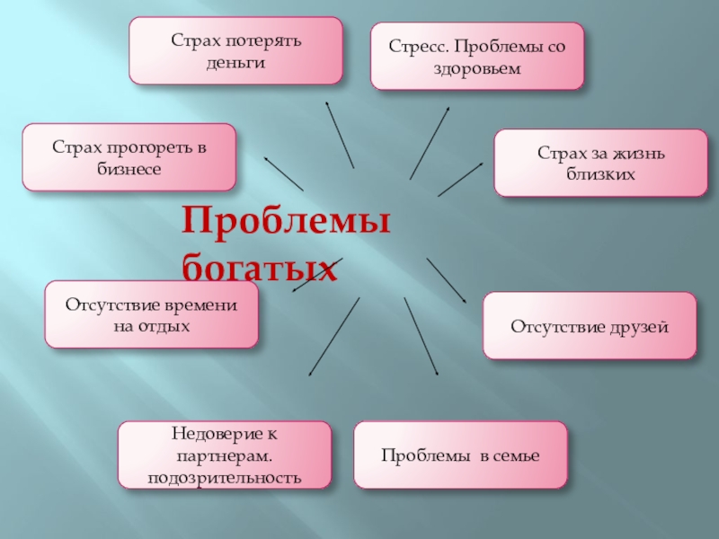 8 класс проблемы. Проблемы богатых. Проблемы богатых Обществознание. Страх потерять деньги. Проблемы богатых людей.