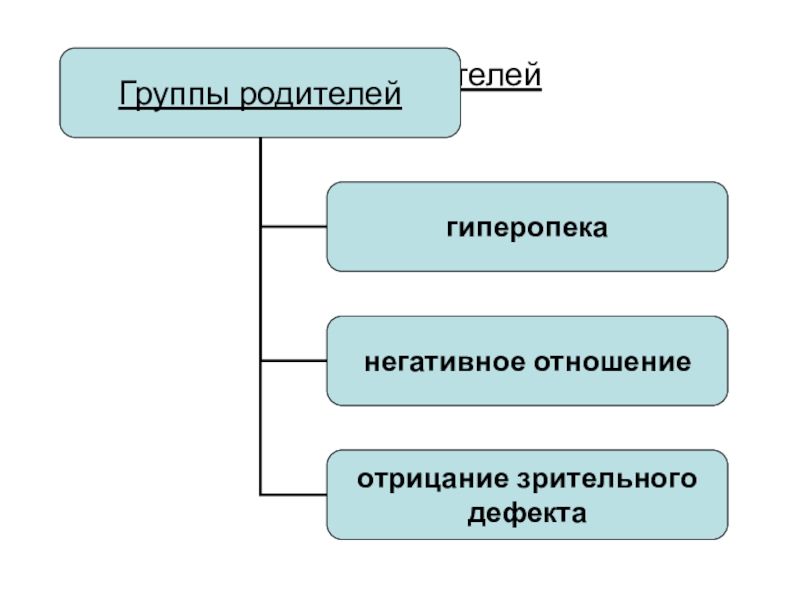 взаимодействие семьи и школы заключение. беседа и наблюдение. родительский комитет в школе. родители класса картинки для группы. группа родителей.