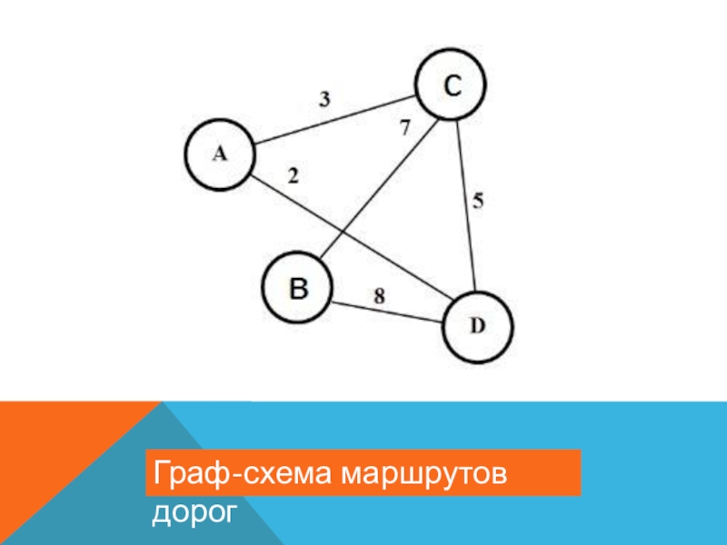 Использование графов. Граф схема. Граф схема дорог. Механика Граф схема. Граф-схема это ФГОС.