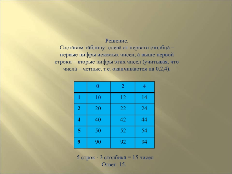 Первый столбец. Составление таблицы □ ± 2.. Текст первой строки и первого столбца. Задание что лежит во второй строке первого столбца. Первый столбец 119.