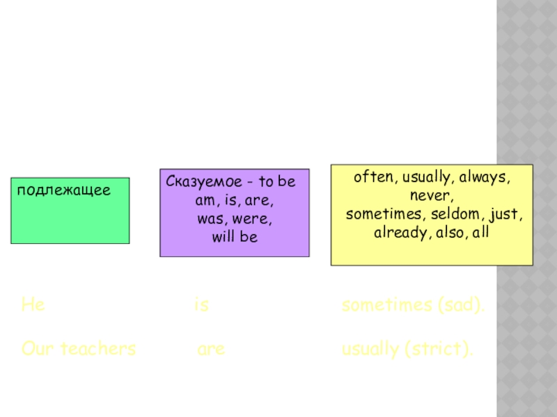Always usually sometimes seldom. Расположение often в предложении. Usually always sometimes never. Always usually sometimes seldom. Always usually often перед is.