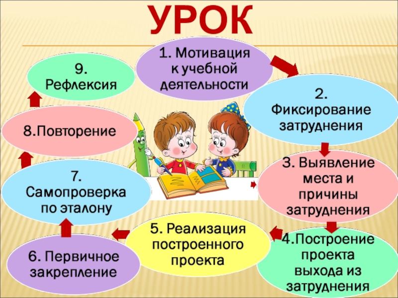 Проект урока по фгос