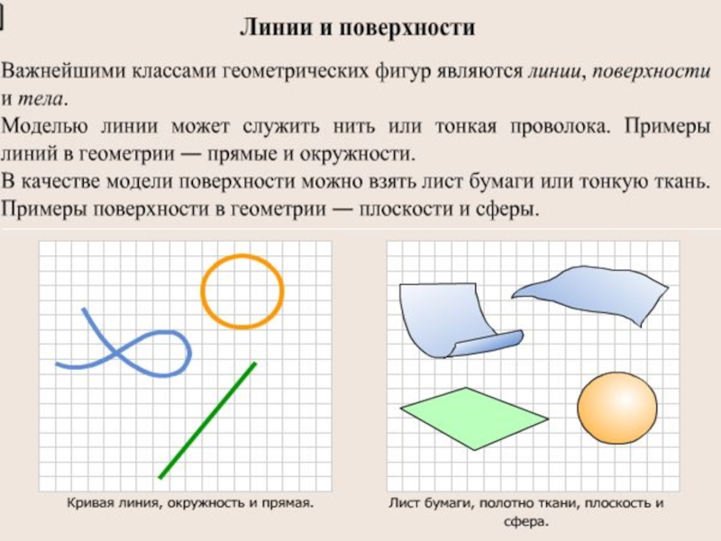 Поверхность фигуры. Поверхность это в геометрии. Геометрические поверхности. Поверхности в математике. Поверхность в геометрии определение.