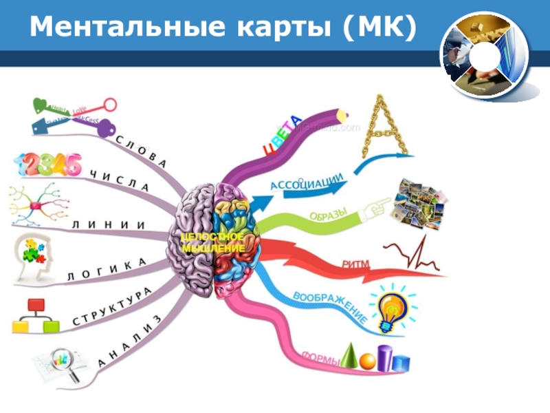 Что такое ментальная карта в ментальной арифметике