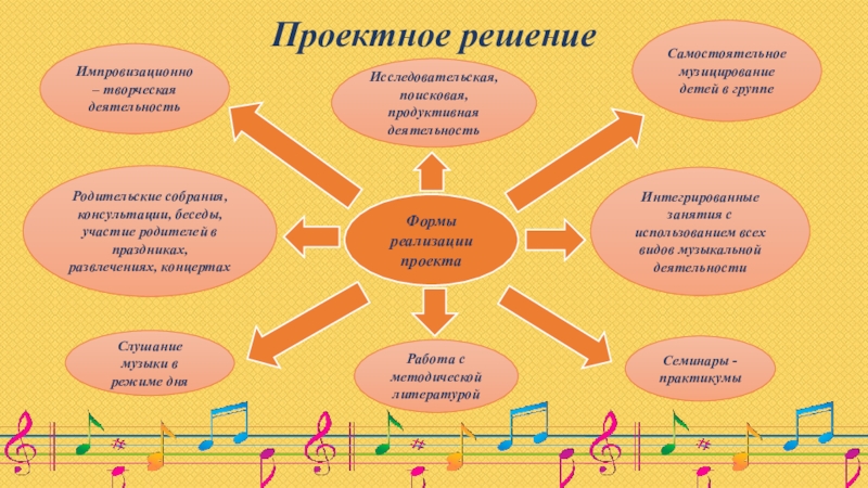 Проект музицирование для всех